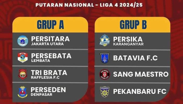 Pembagian Group 8 Besar Liga 4 Nasional, Juara Group Langsung Final